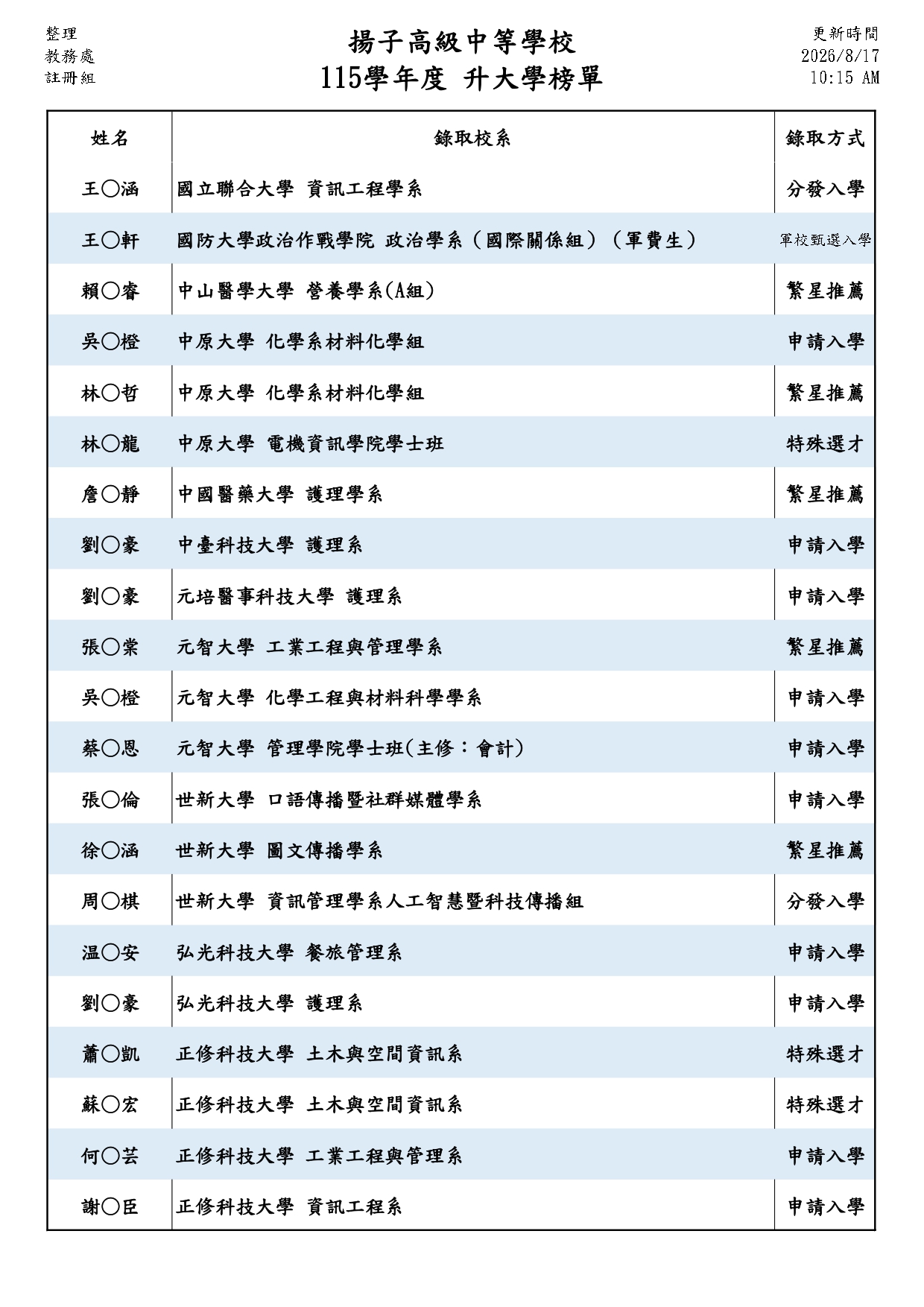 115升大學榜單04